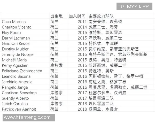 中国队双丰收引关注库拉索或更看重比赛过程而非最终结果